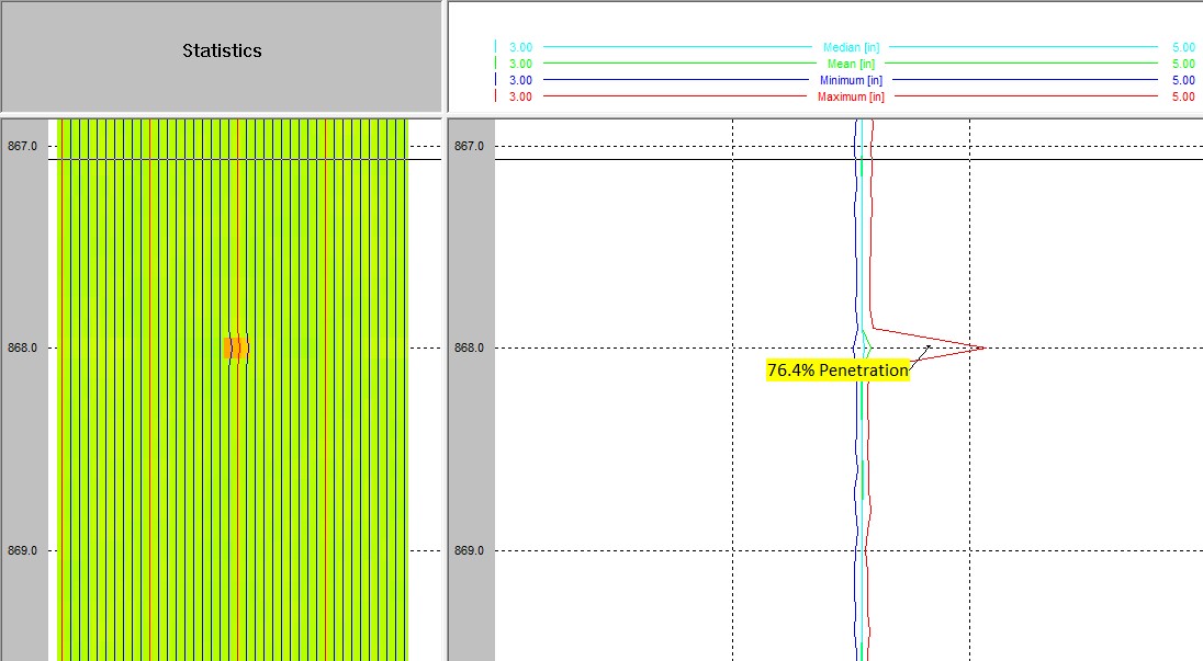 40 arm casing tool log