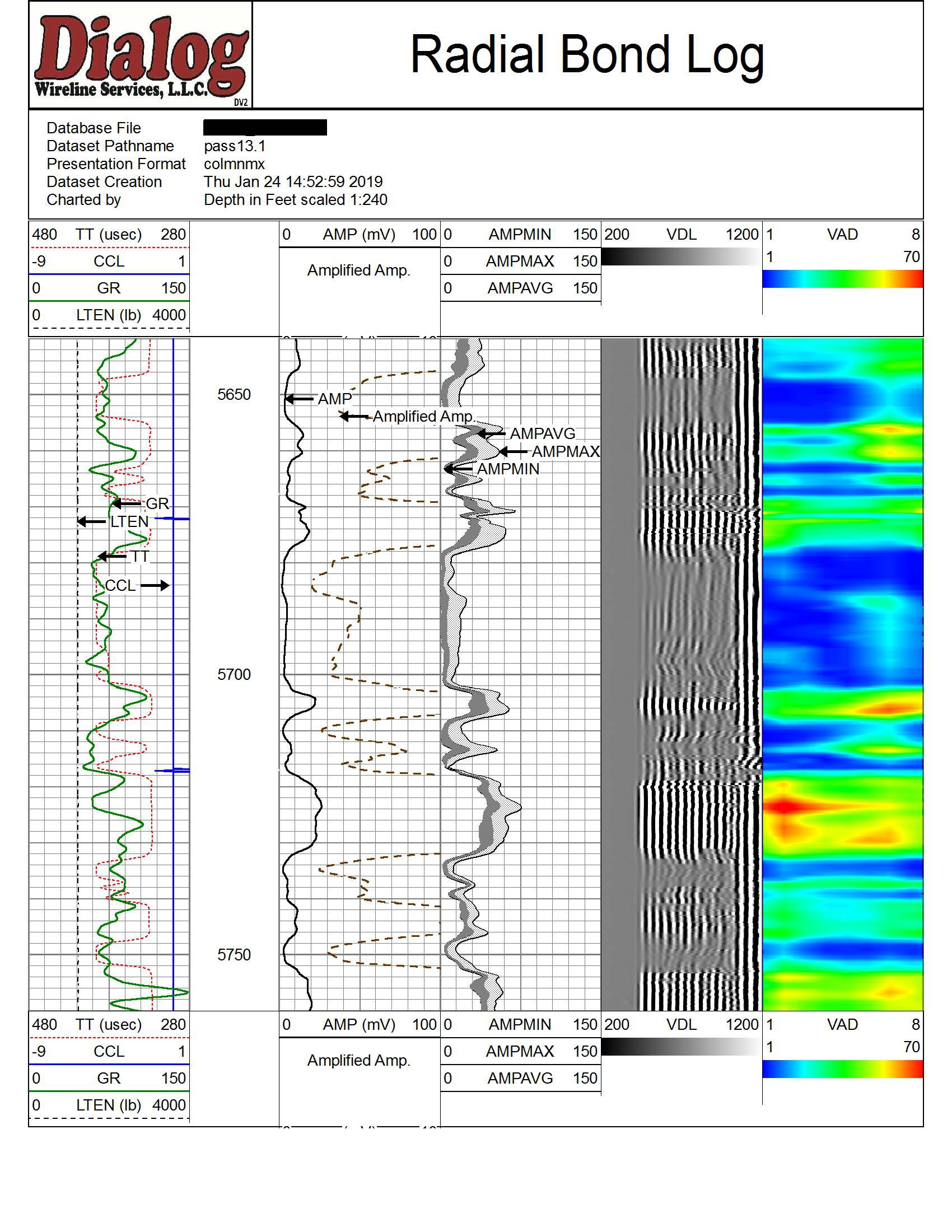 Radial Bond Log