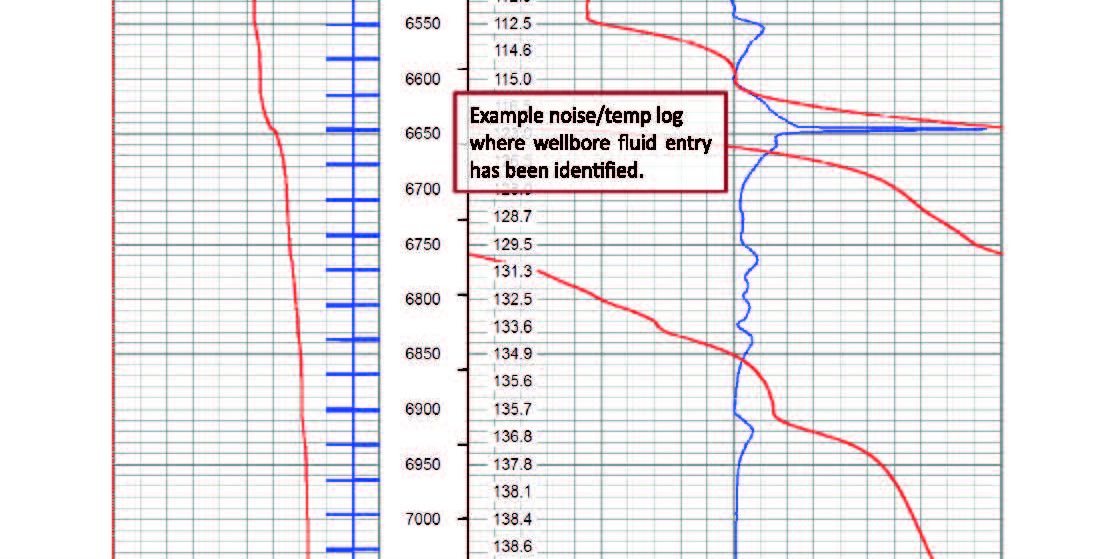 Temerature Log